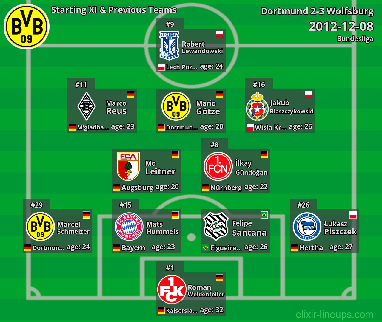 Dortmund Starting XI & Previous Teams 2012-12-08