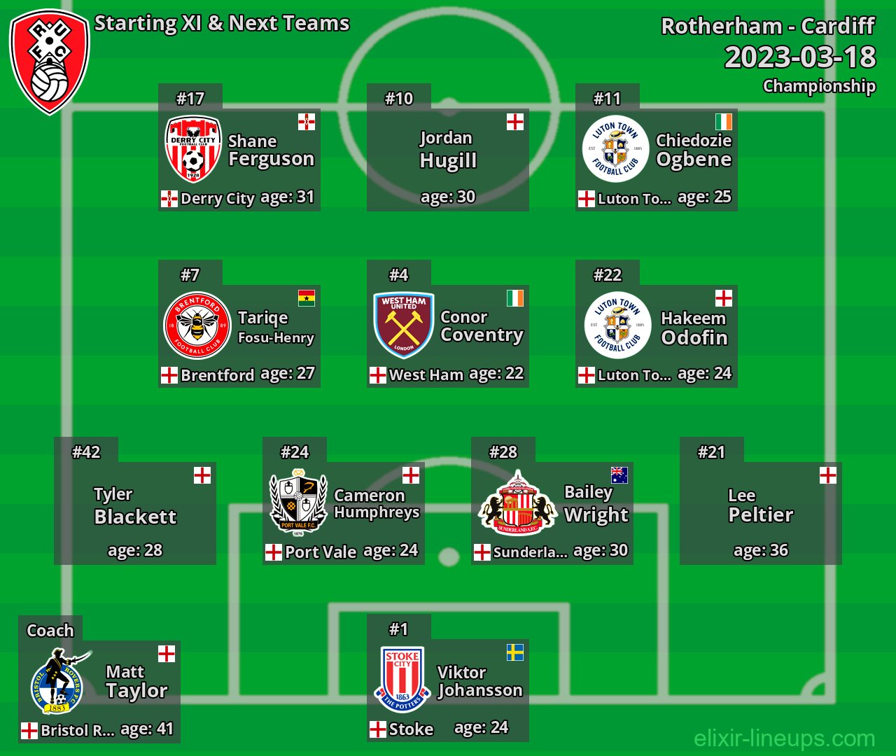 Rotherham Starting XI & Next Teams 2023-03-18
