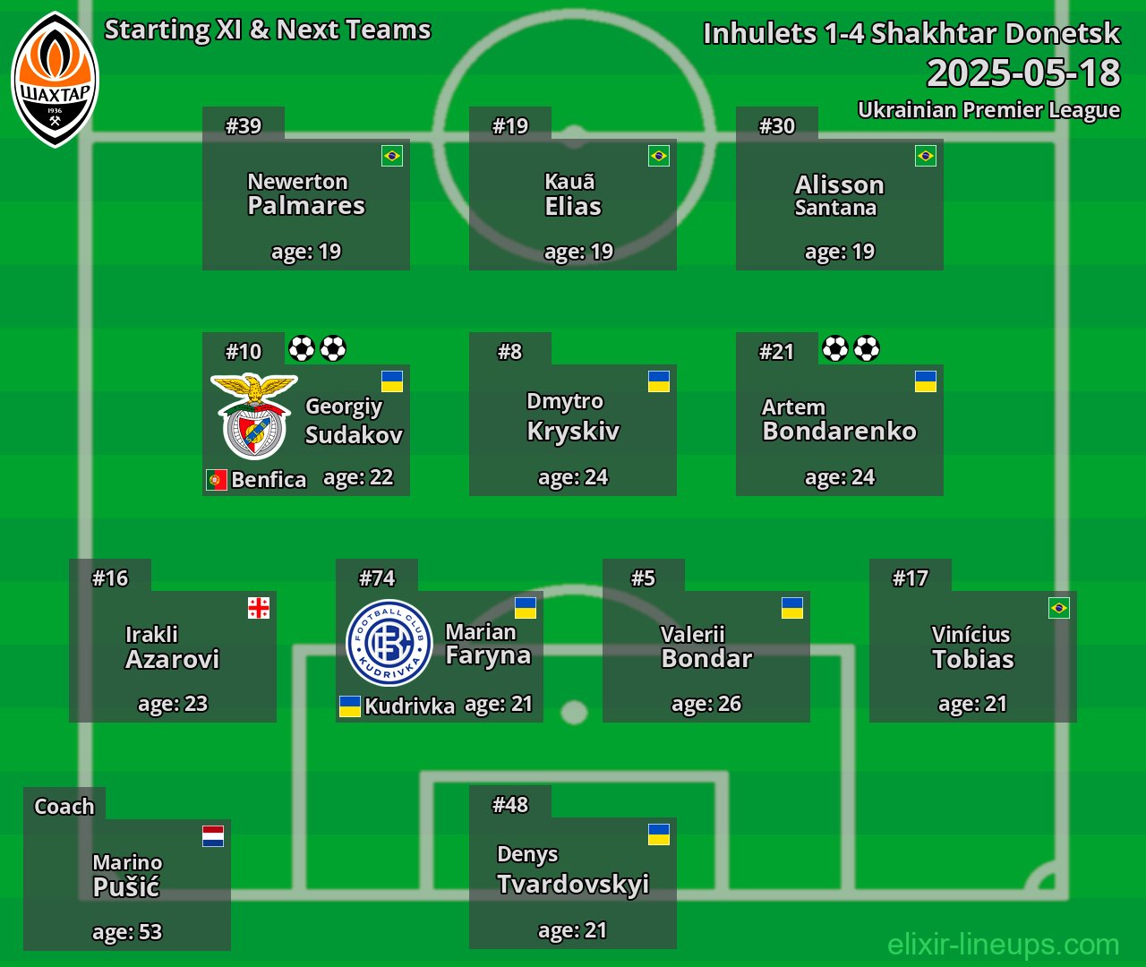 Shakhtar Donetsk Starting XI & Next Teams 2025-05-18