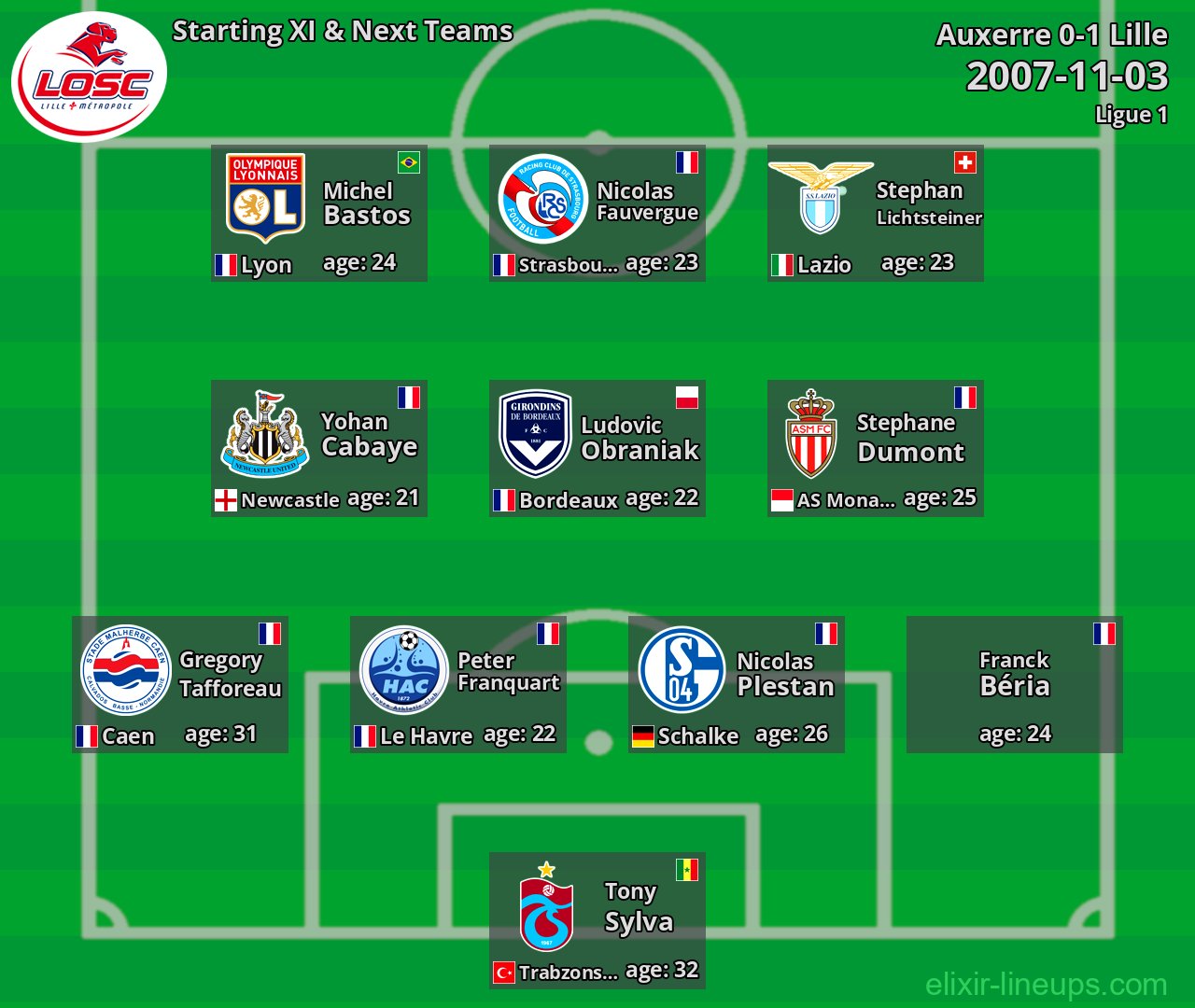 Lille Starting XI & Next Teams 2007-11-03