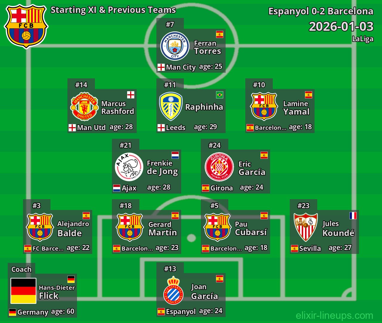 Barcelona Starting XI & Previous Teams 2026-01-03