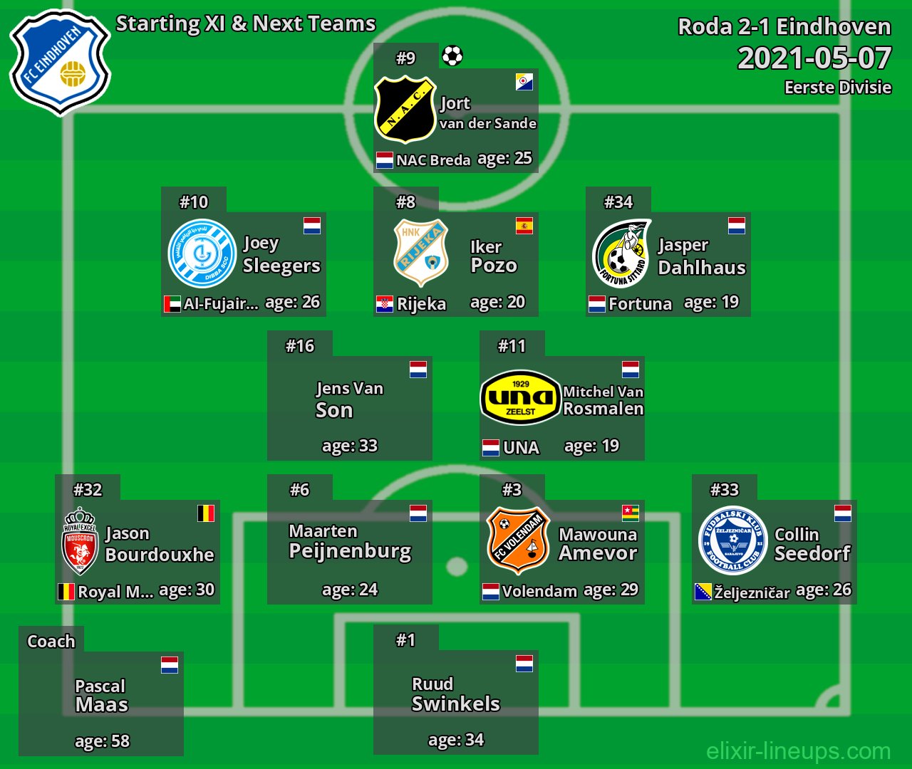 Eindhoven Starting XI & Next Teams 2021-05-07