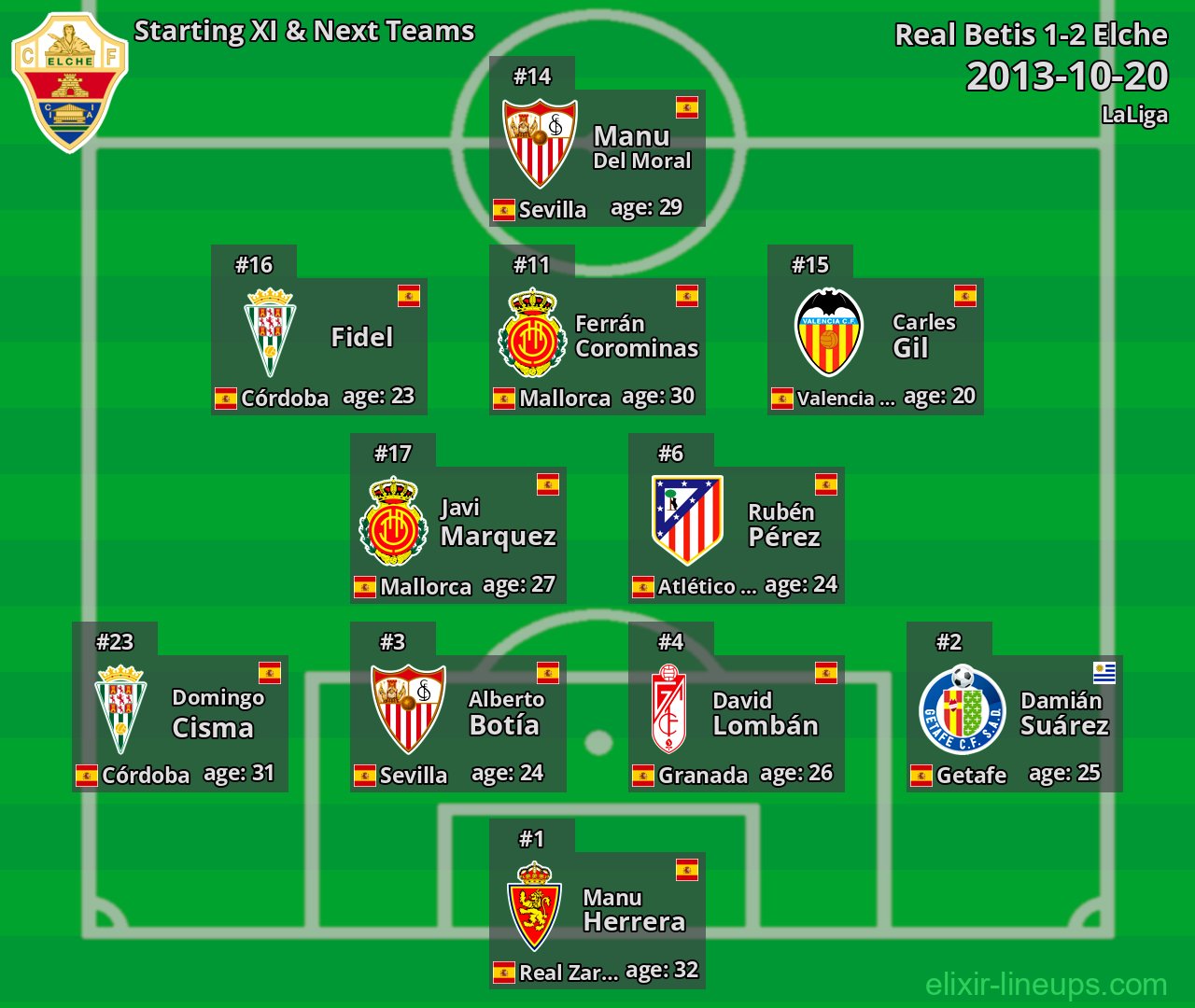 Elche Starting XI & Next Teams 2013-10-20