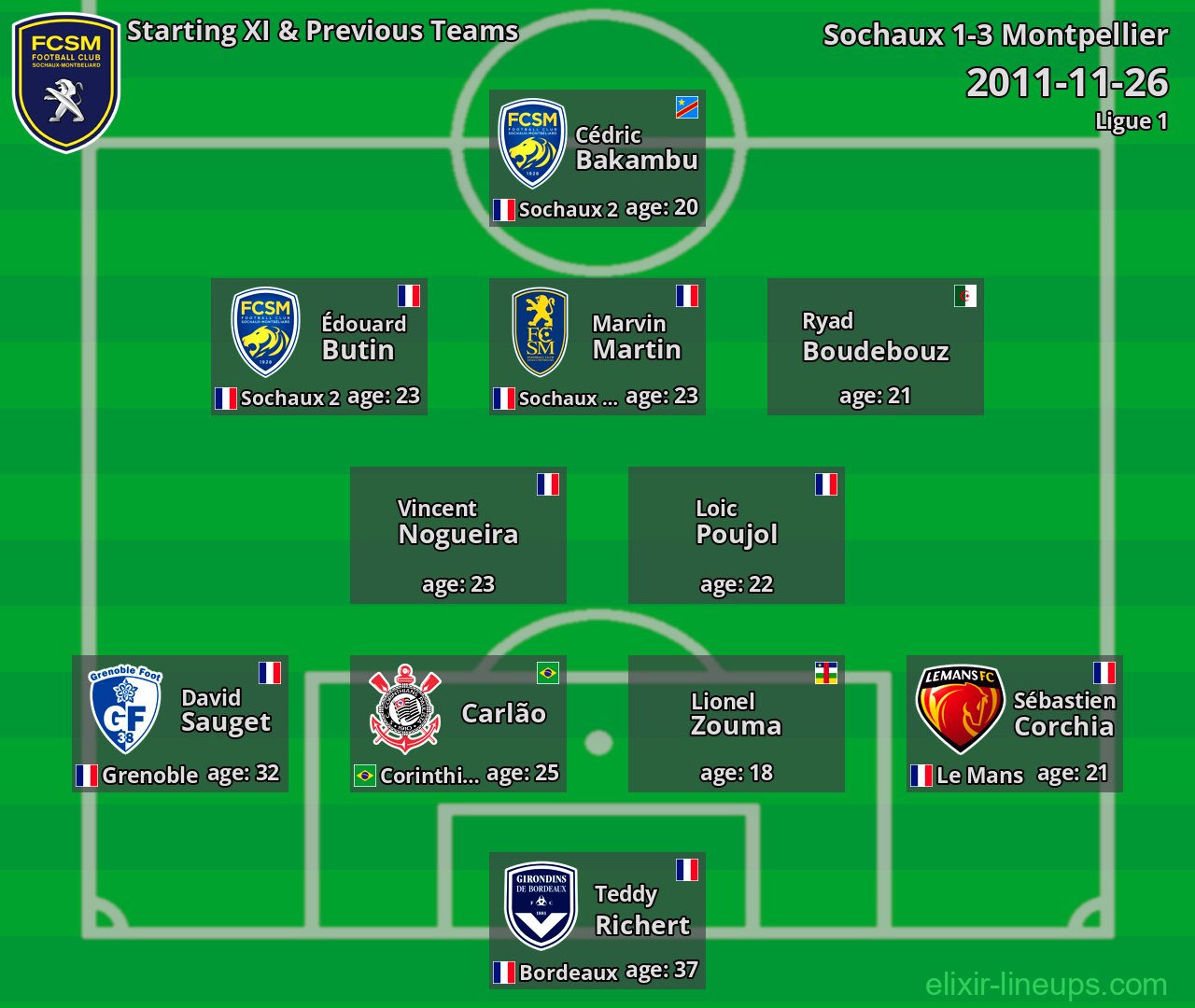 Sochaux Starting XI & Previous Teams 2011-11-26