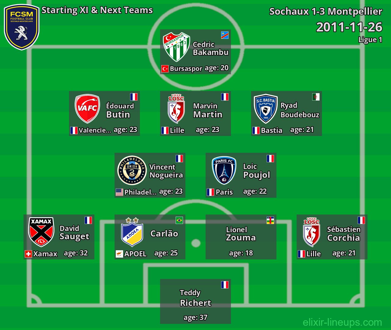 Sochaux Starting XI & Next Teams 2011-11-26