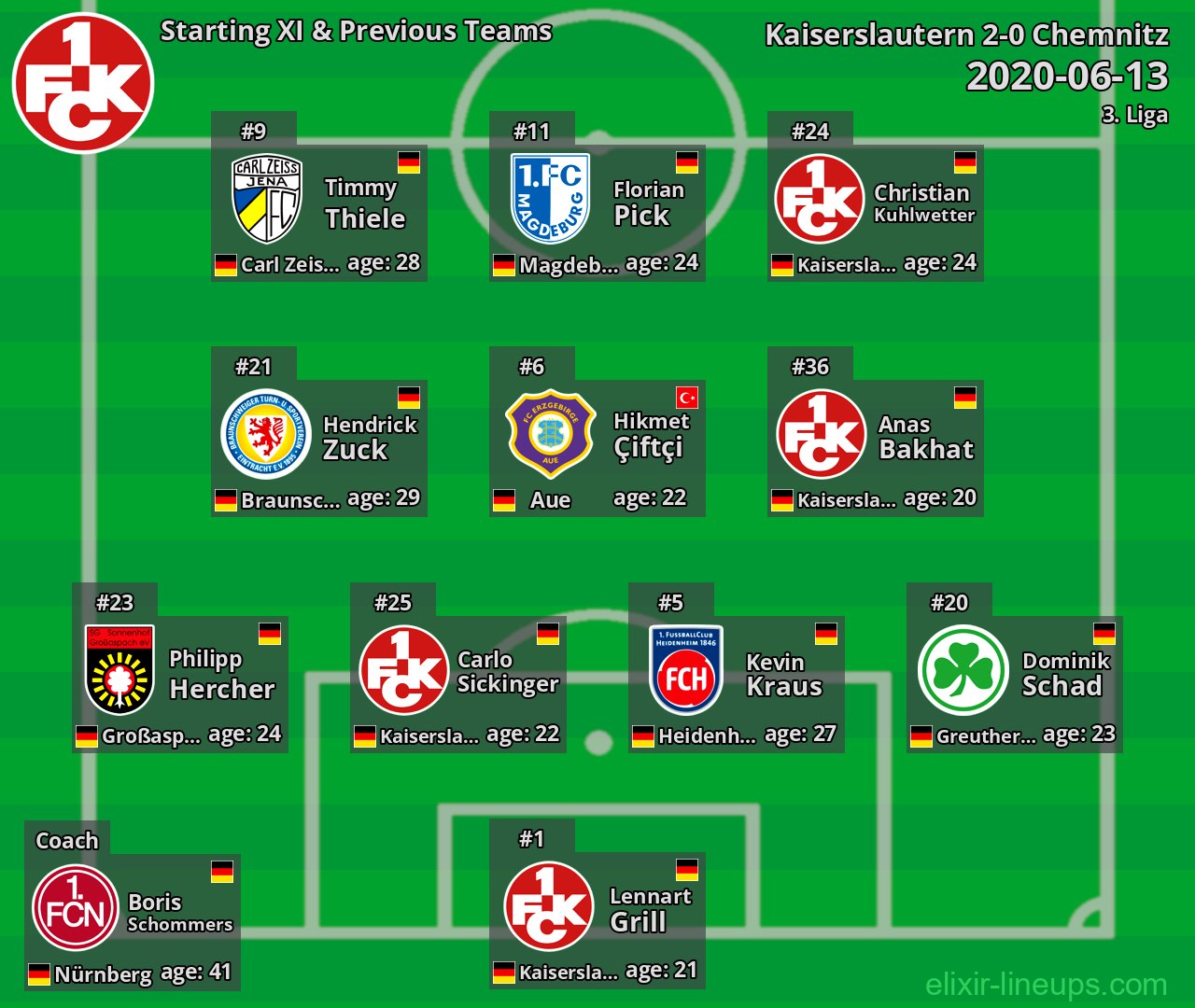 Kaiserslautern Starting XI & Previous Teams 2020-06-13