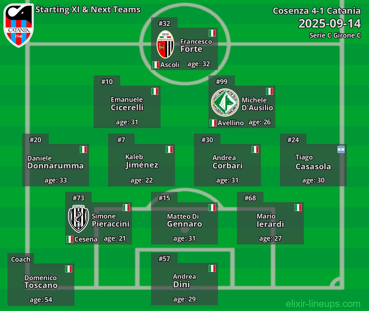 Catania Starting XI & Next Teams 2025-09-14