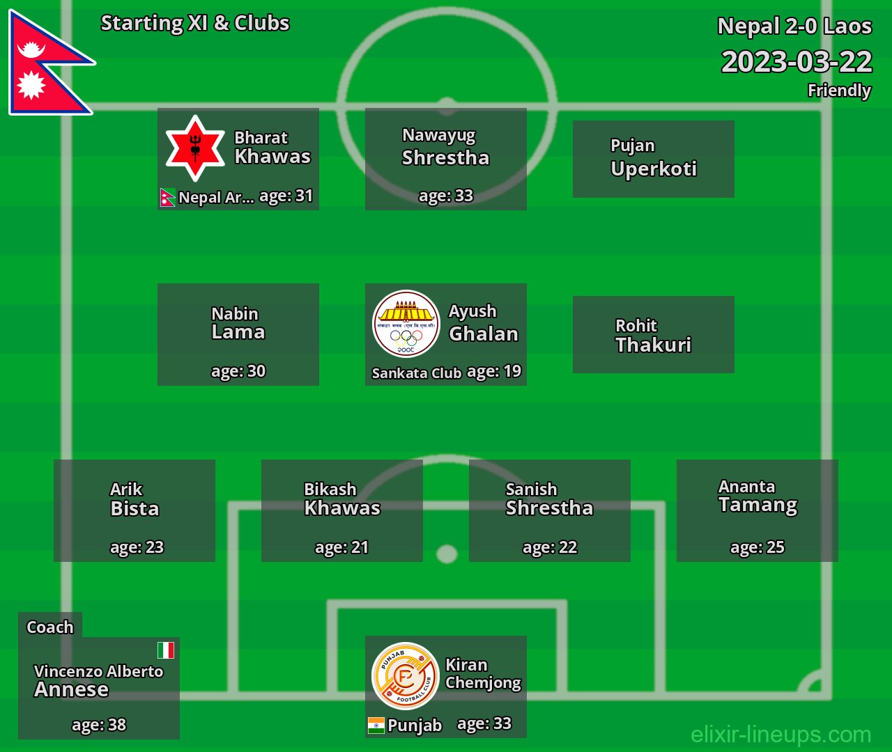 Nepal Starting XI 2023-03-22