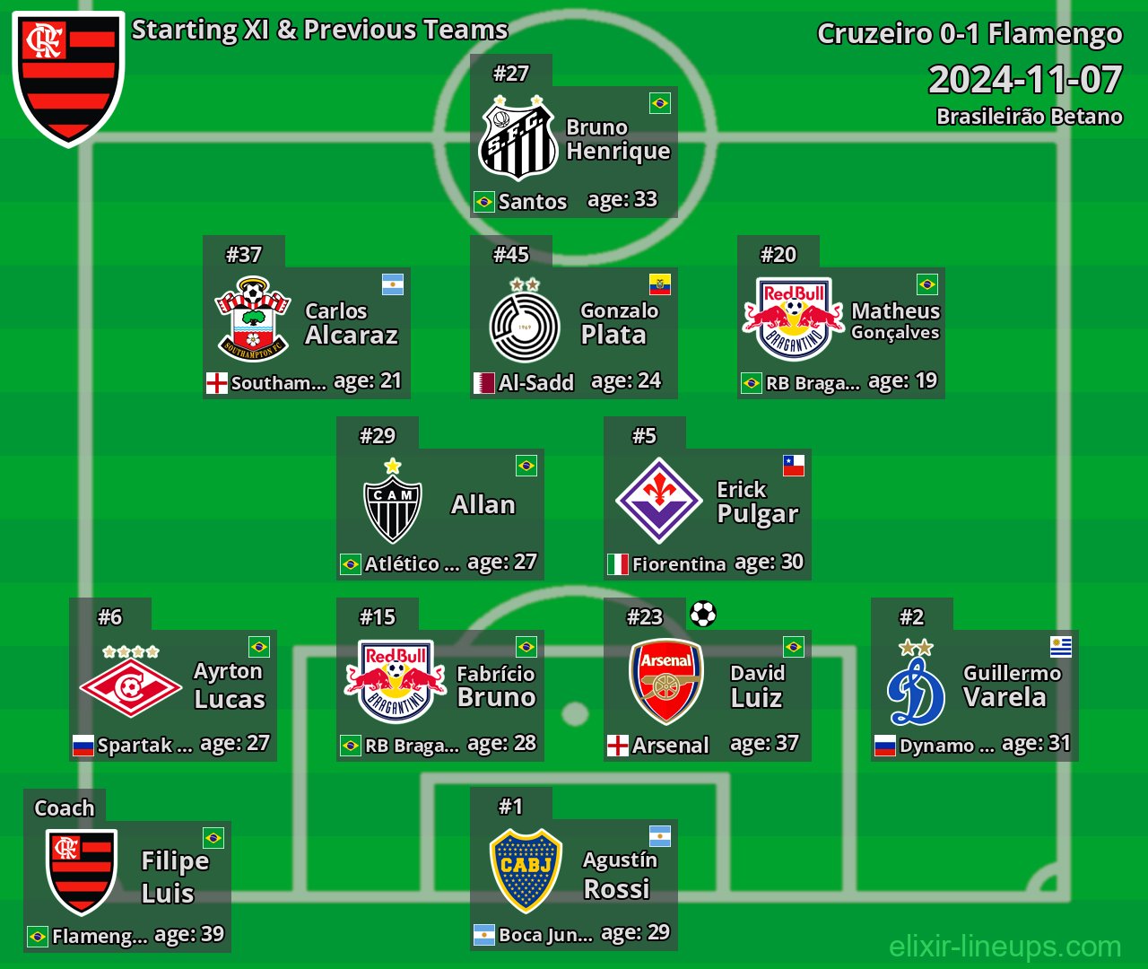 Flamengo Starting XI & Previous Teams 2024-11-07