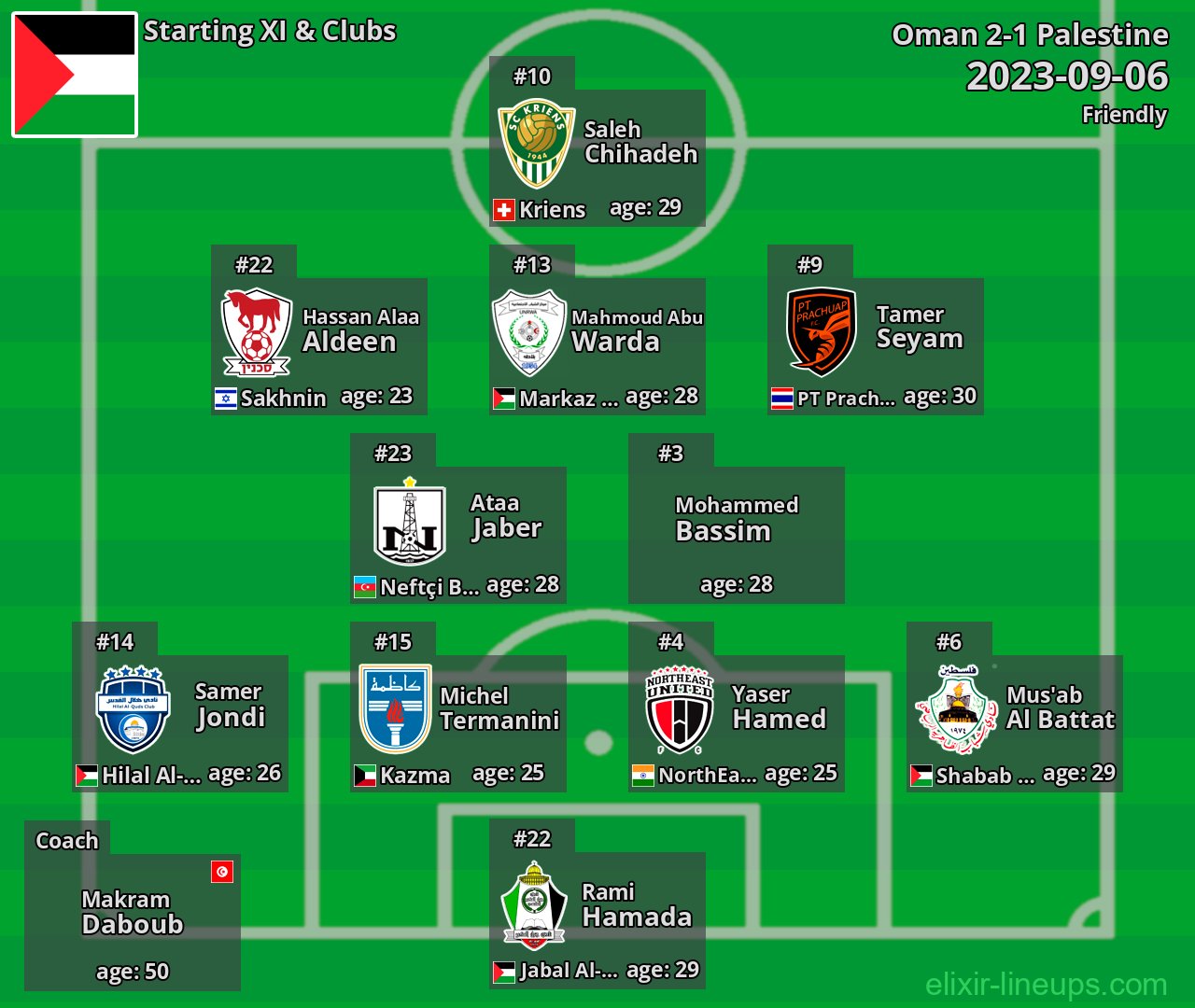 Palestine Starting XI 2023-09-06