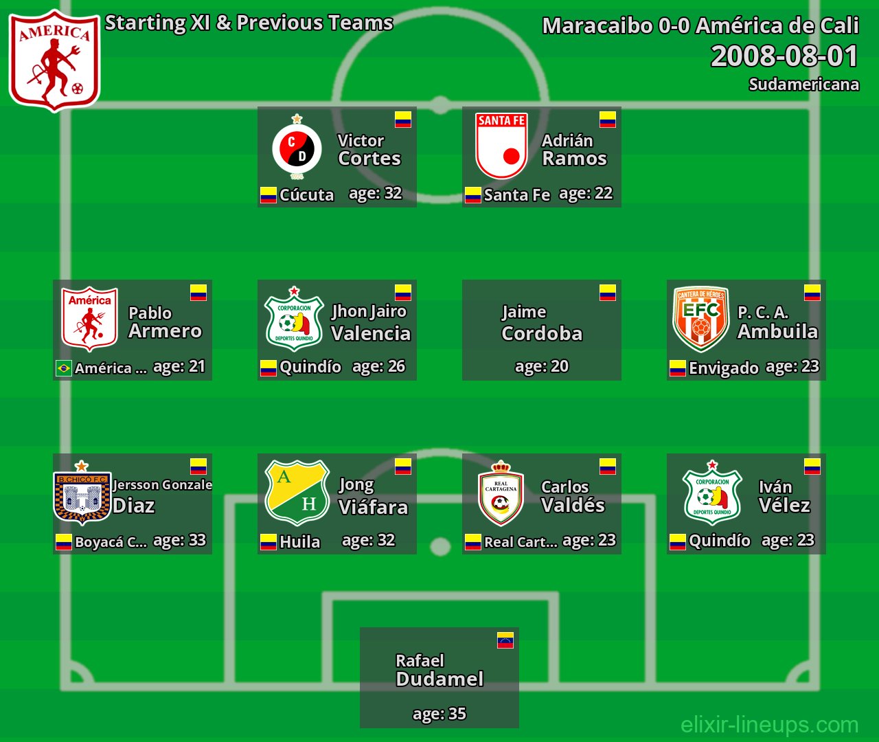 América de Cali Starting XI & Previous Teams 2008-08-01