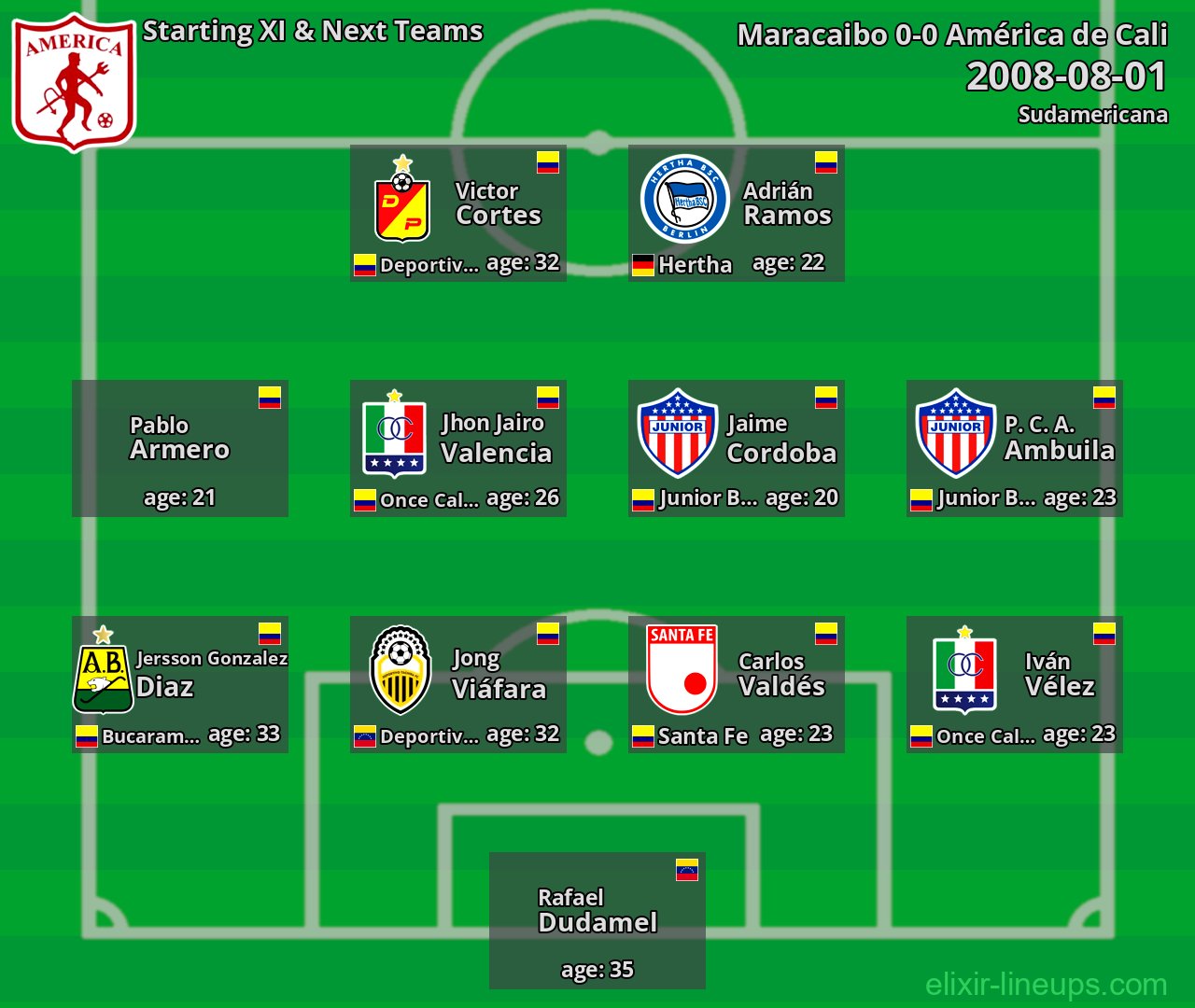 América de Cali Starting XI & Next Teams 2008-08-01