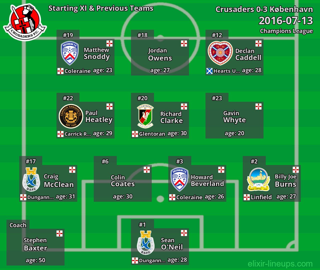 Crusaders Starting XI & Previous Teams 2016-07-13