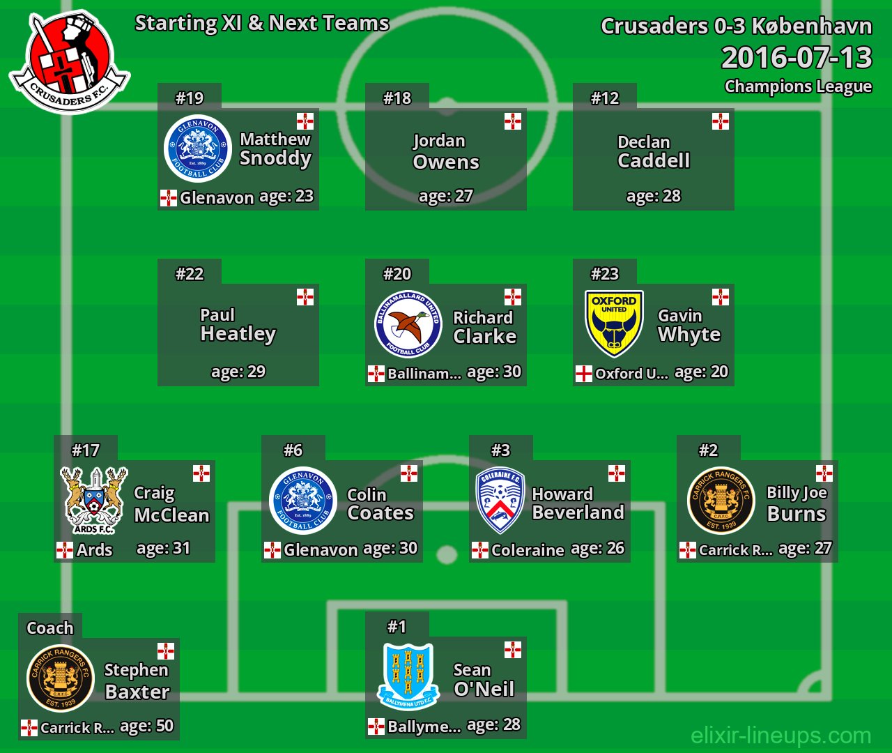 Crusaders Starting XI & Next Teams 2016-07-13
