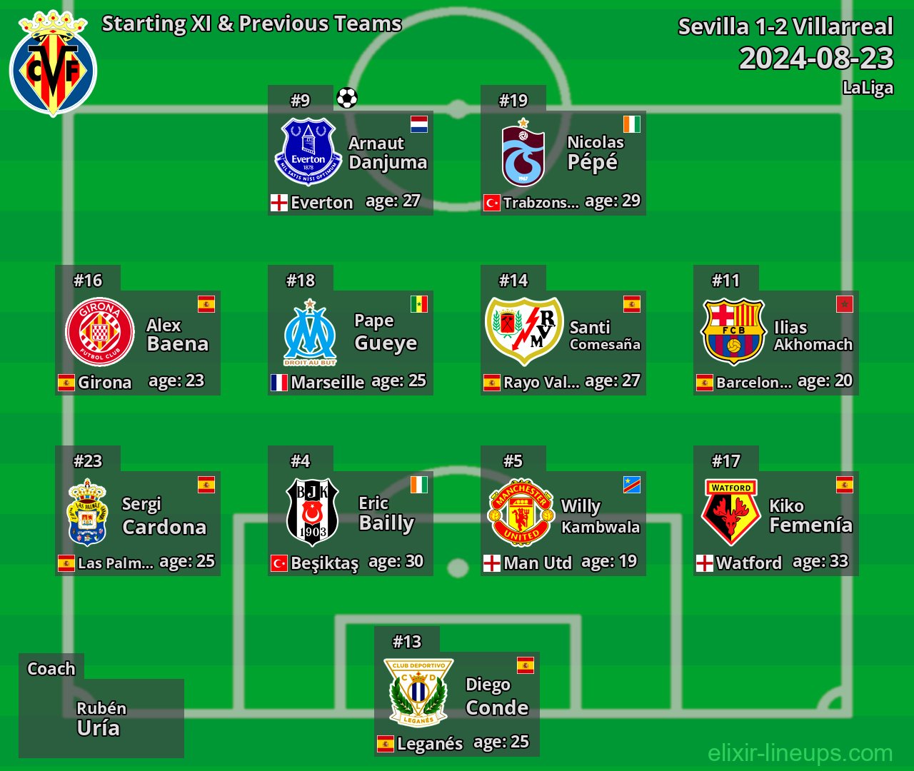 Villarreal Starting XI & Previous Teams 2024-08-23