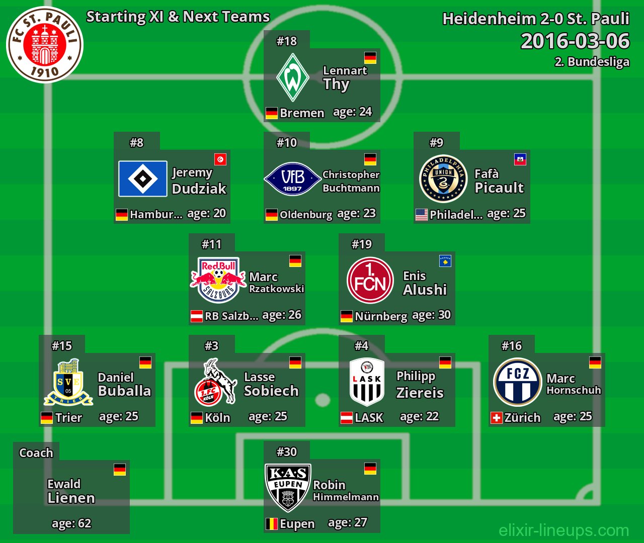St. Pauli Starting XI & Next Teams 2016-03-06