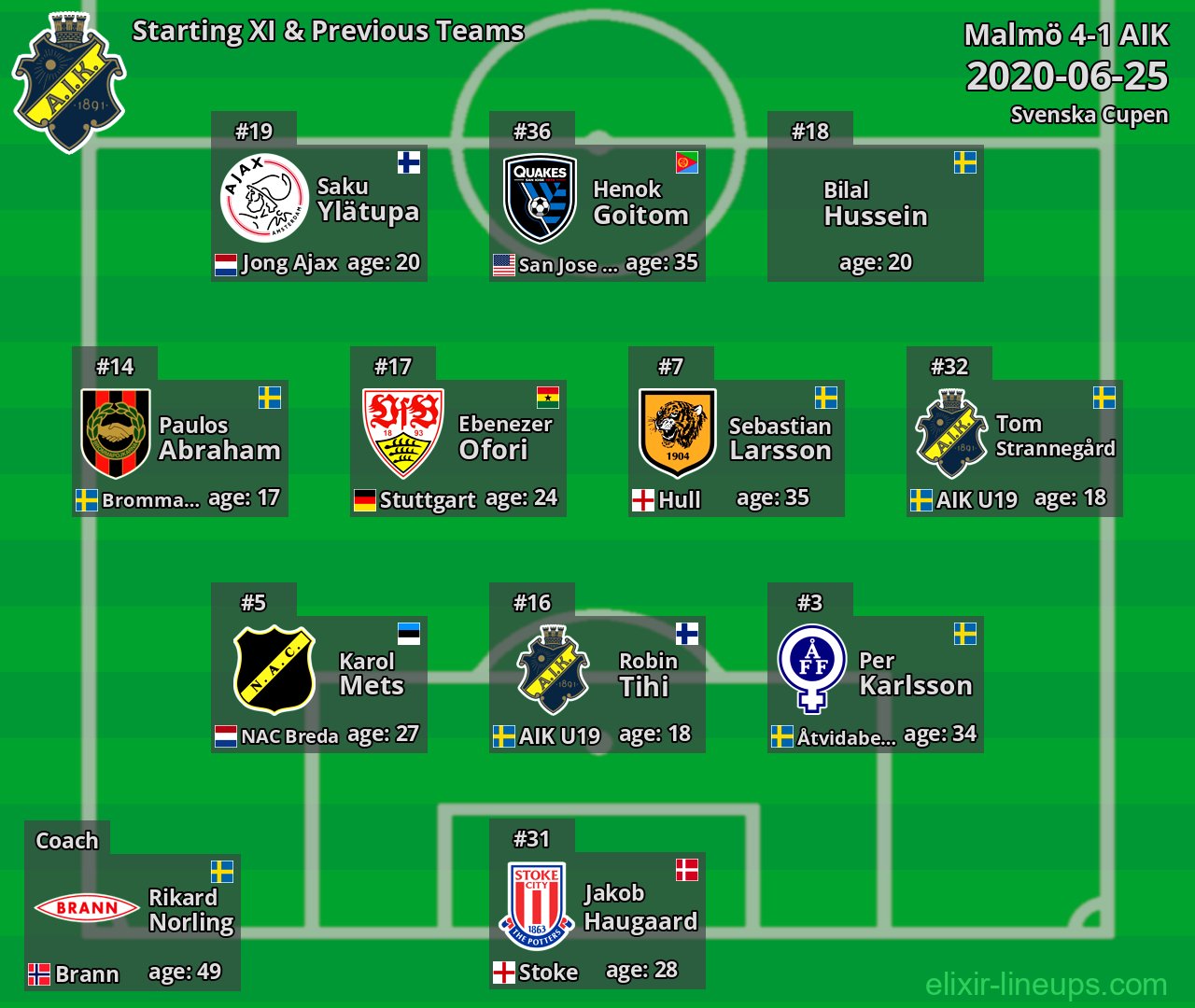 AIK Starting XI & Previous Teams 2020-06-25