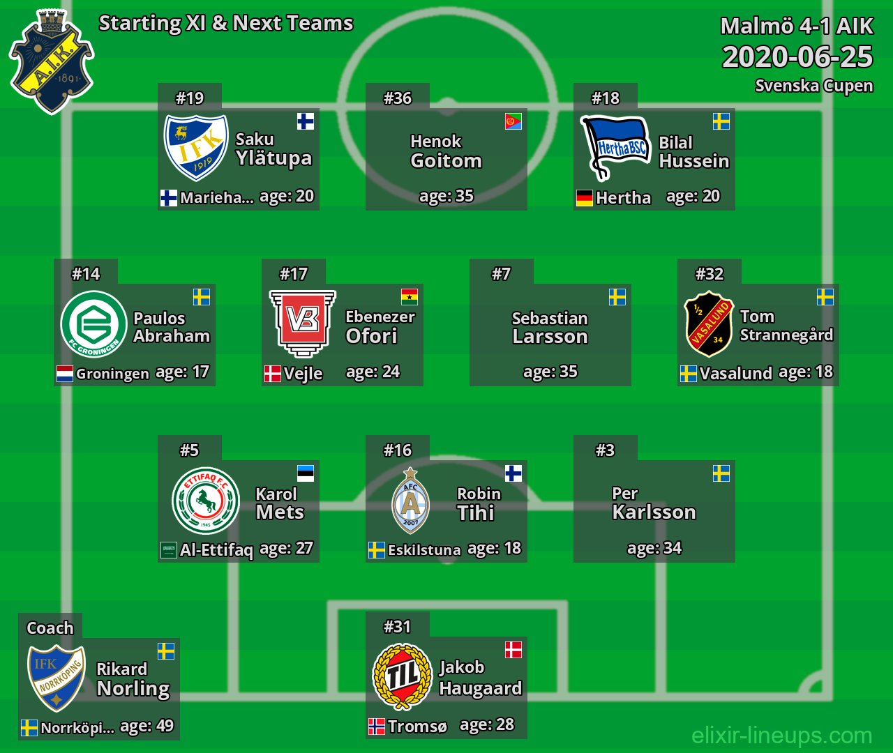 AIK Starting XI & Next Teams 2020-06-25