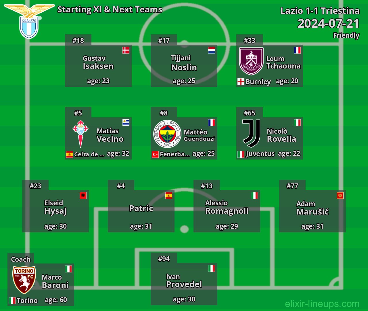 Lazio Starting XI & Next Teams 2024-07-21
