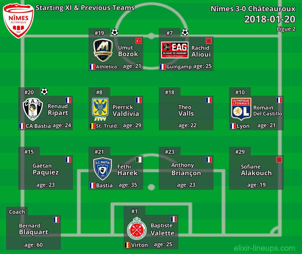 Nîmes Starting XI & Previous Teams 2018-01-20