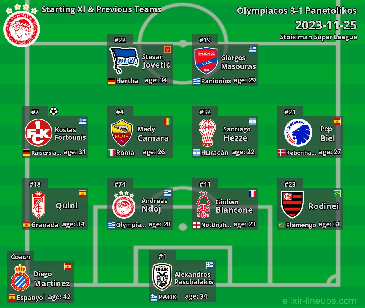 Olympiacos Starting XI & Previous Teams 2023-11-25