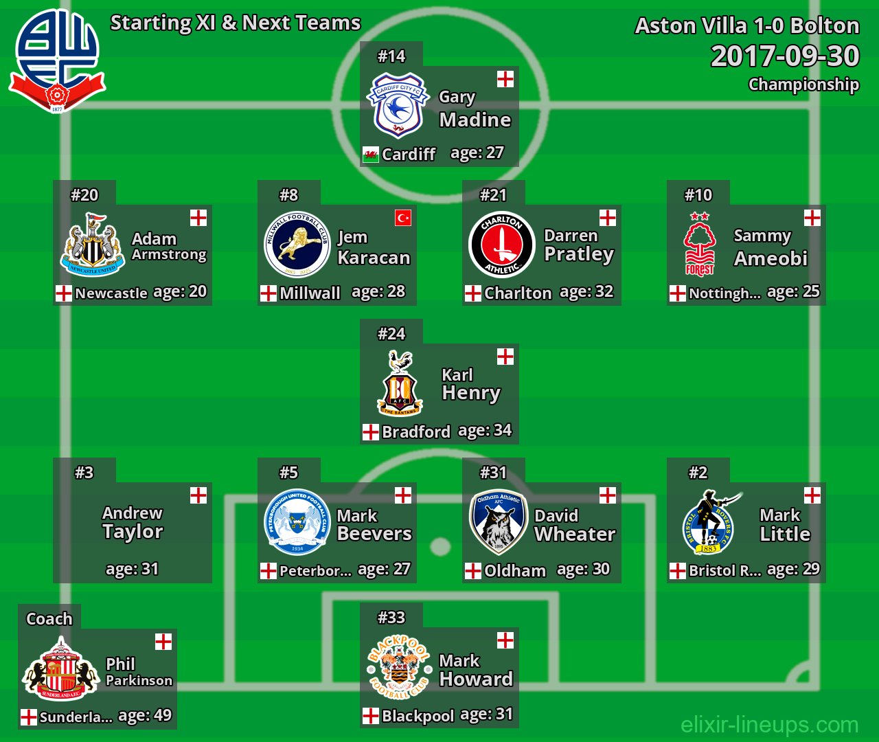 Bolton Starting XI & Next Teams 2017-09-30