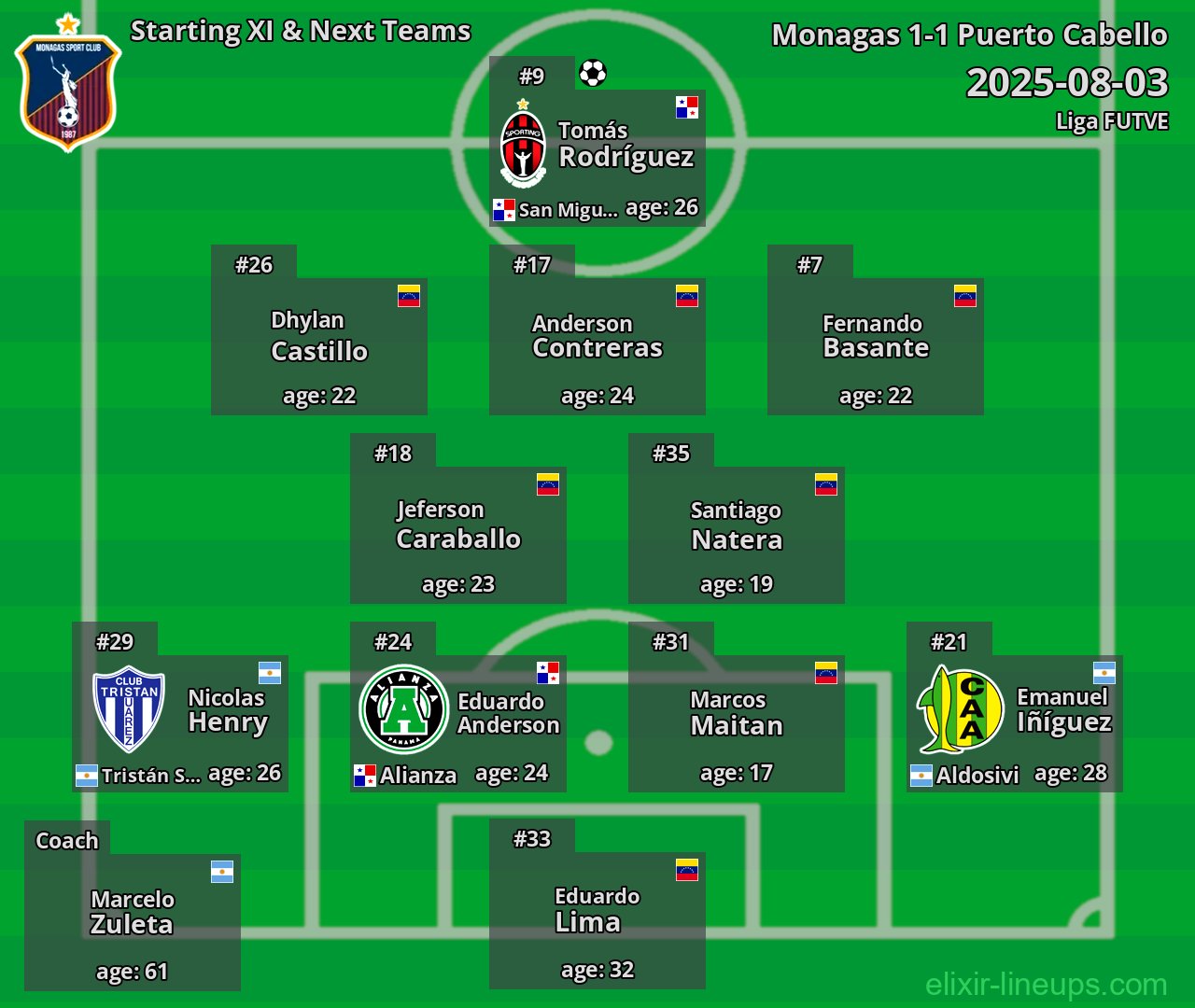 Monagas Starting XI & Next Teams 2025-08-03
