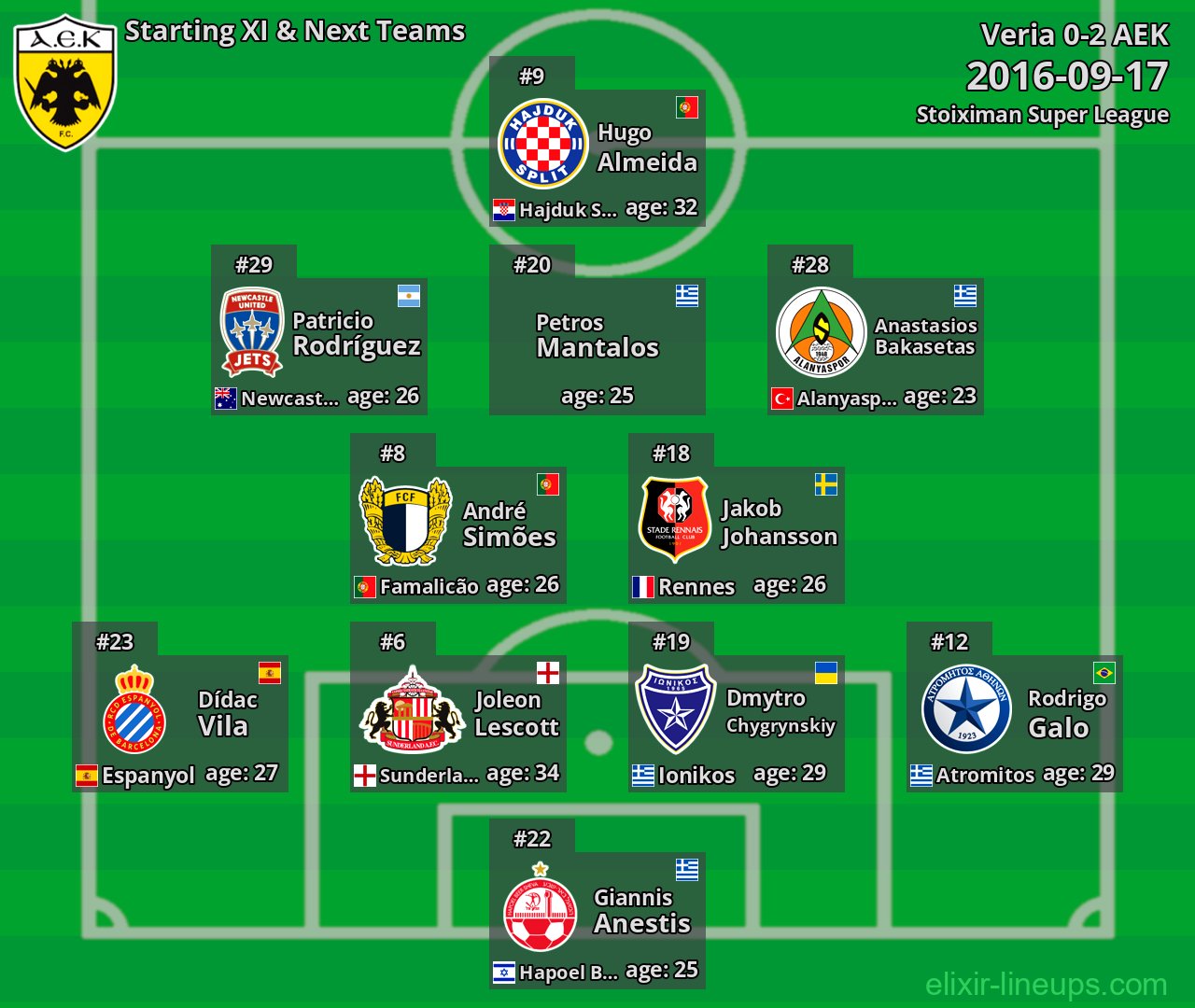 AEK Starting XI & Next Teams 2016-09-17