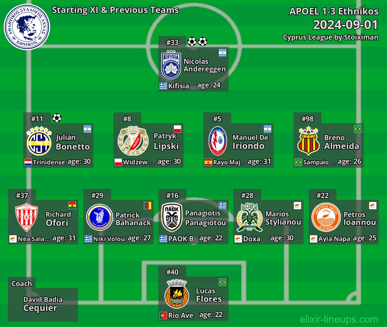 Ethnikos Starting XI & Previous Teams 2024-09-01