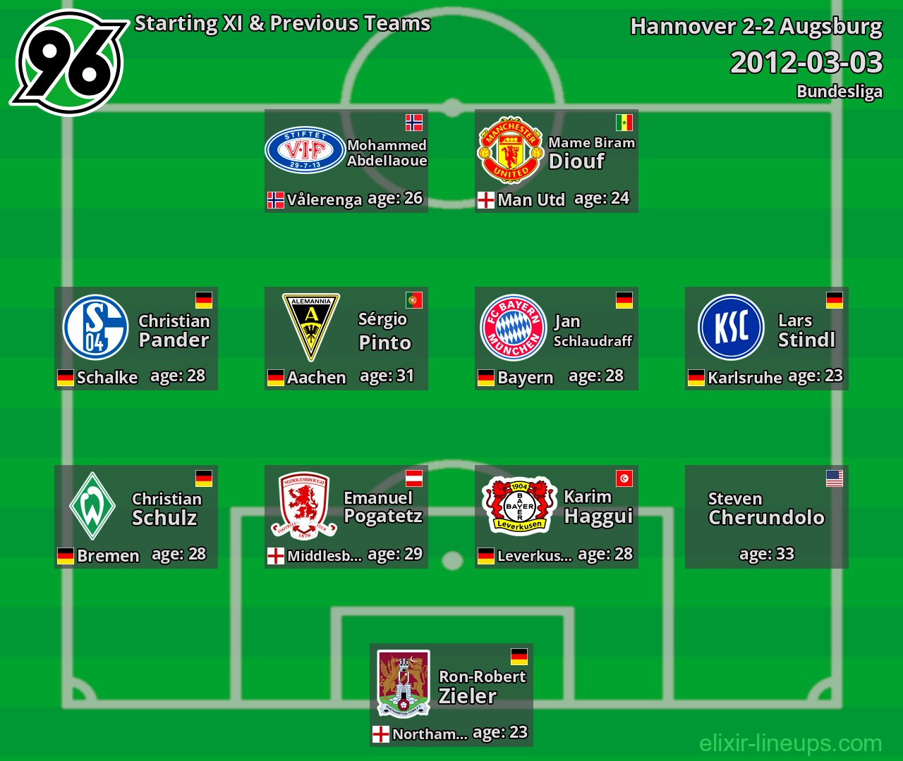 Hannover Starting XI & Previous Teams 2012-03-03