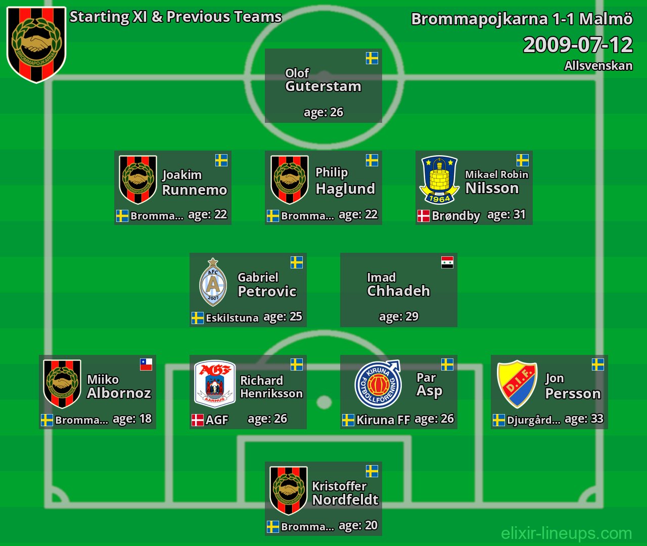 Brommapojkarna Starting XI & Previous Teams 2009-07-12