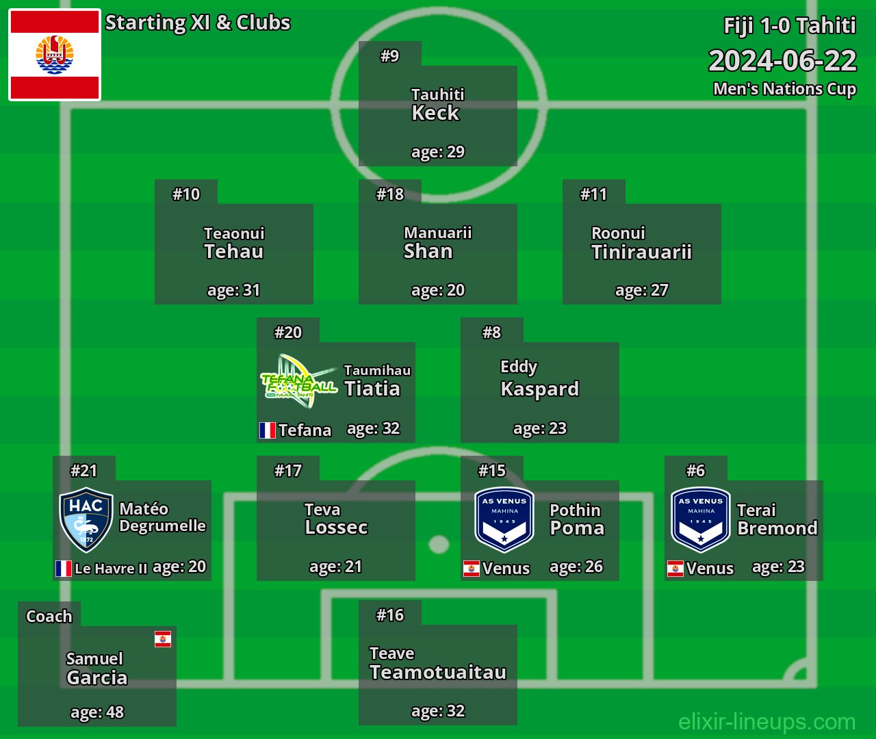 Tahiti Starting XI 2024-06-22