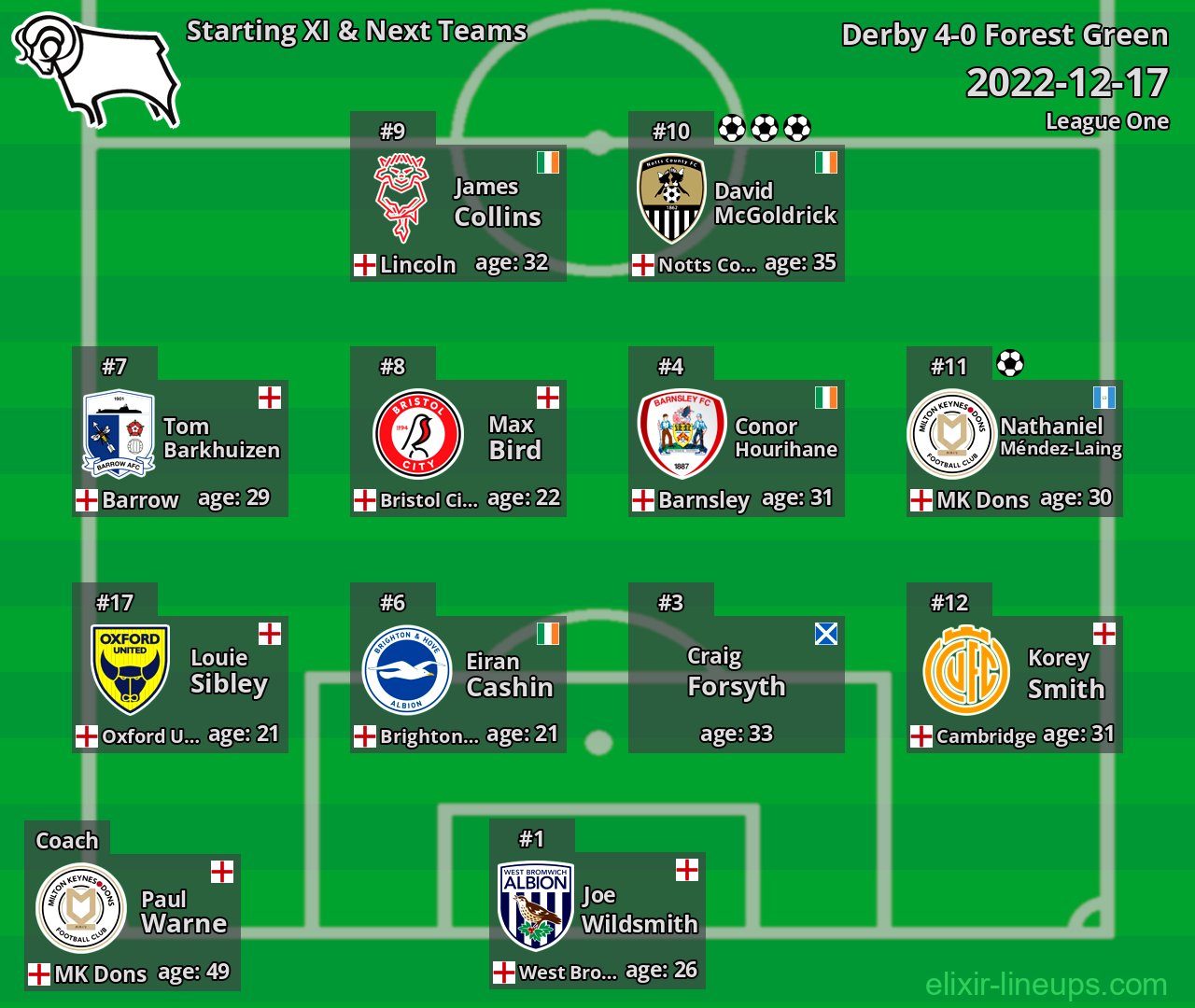 Derby Starting XI & Next Teams 2022-12-17