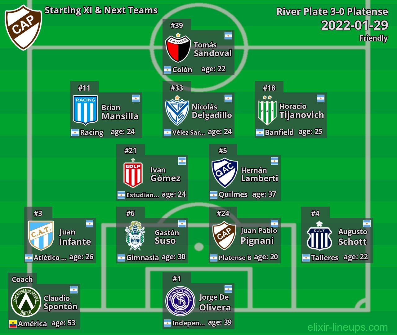 Platense Starting XI & Next Teams 2022-01-29