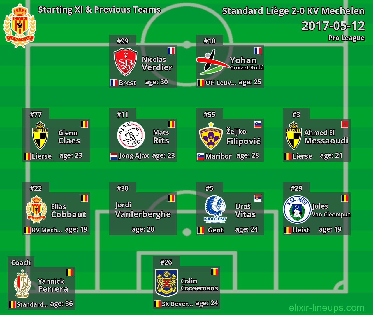 KV Mechelen Starting XI & Previous Teams 2017-05-12
