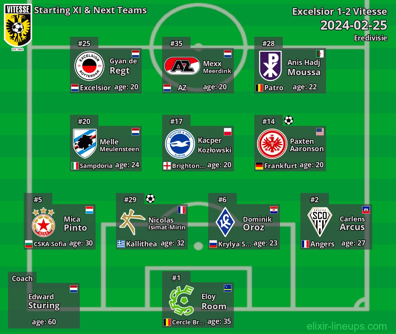 Vitesse Starting XI & Next Teams 2024-02-25
