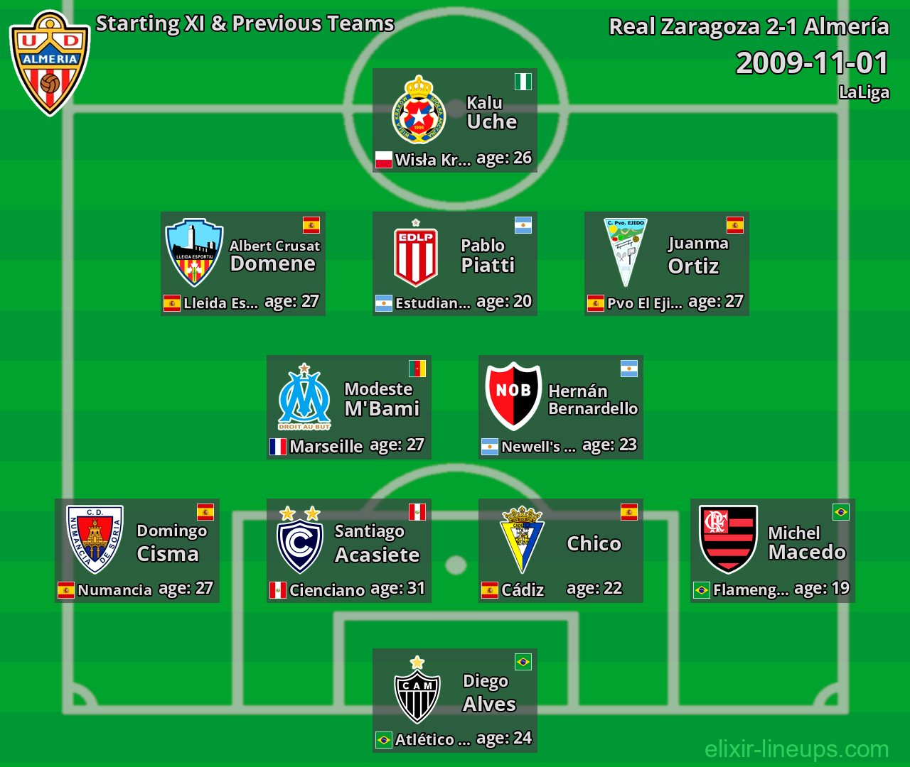 Almería Starting XI & Previous Teams 2009-11-01