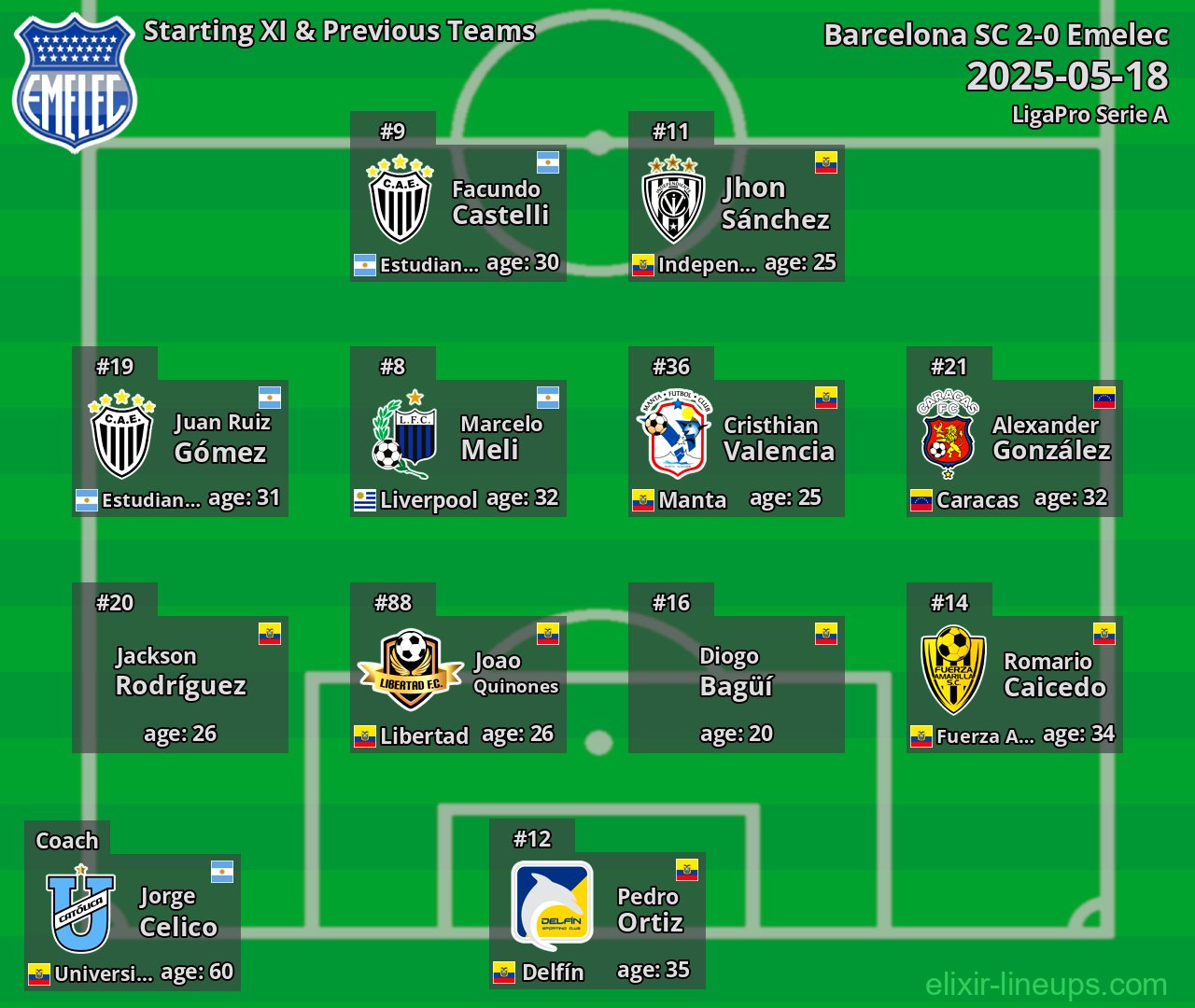 Emelec Starting XI & Previous Teams 2025-05-18