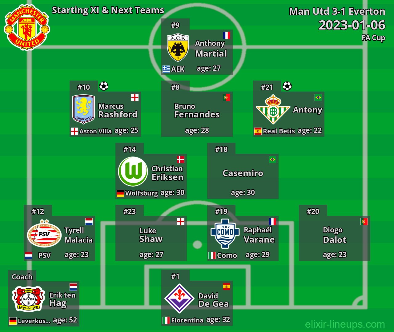 Man Utd Starting XI & Next Teams 2023-01-06