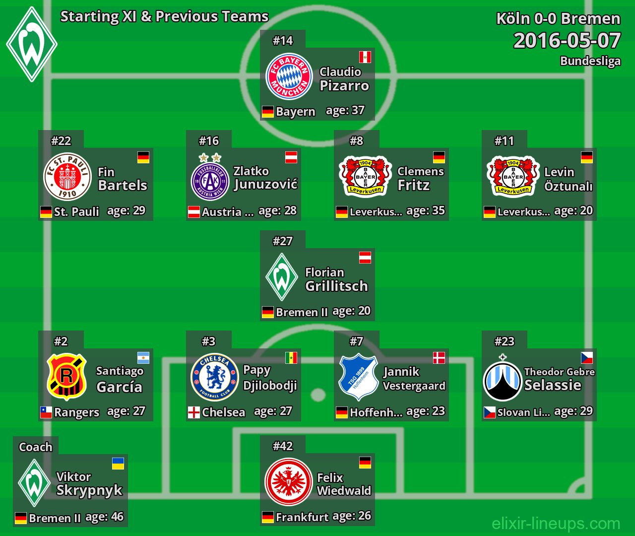 Bremen Starting XI & Previous Teams 2016-05-07