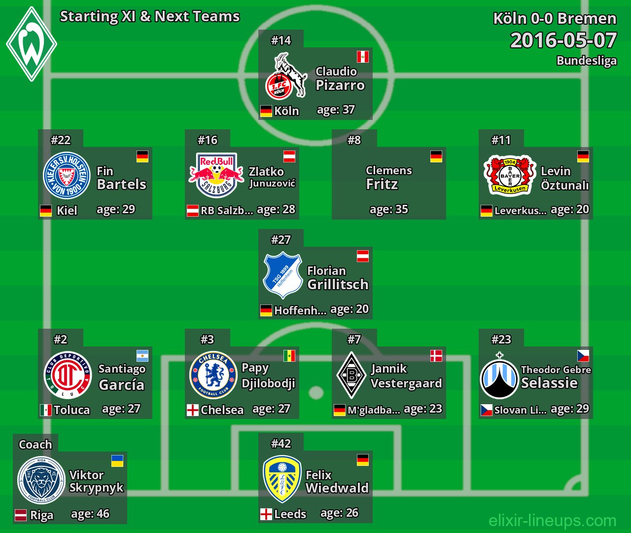 Bremen Starting XI & Next Teams 2016-05-07