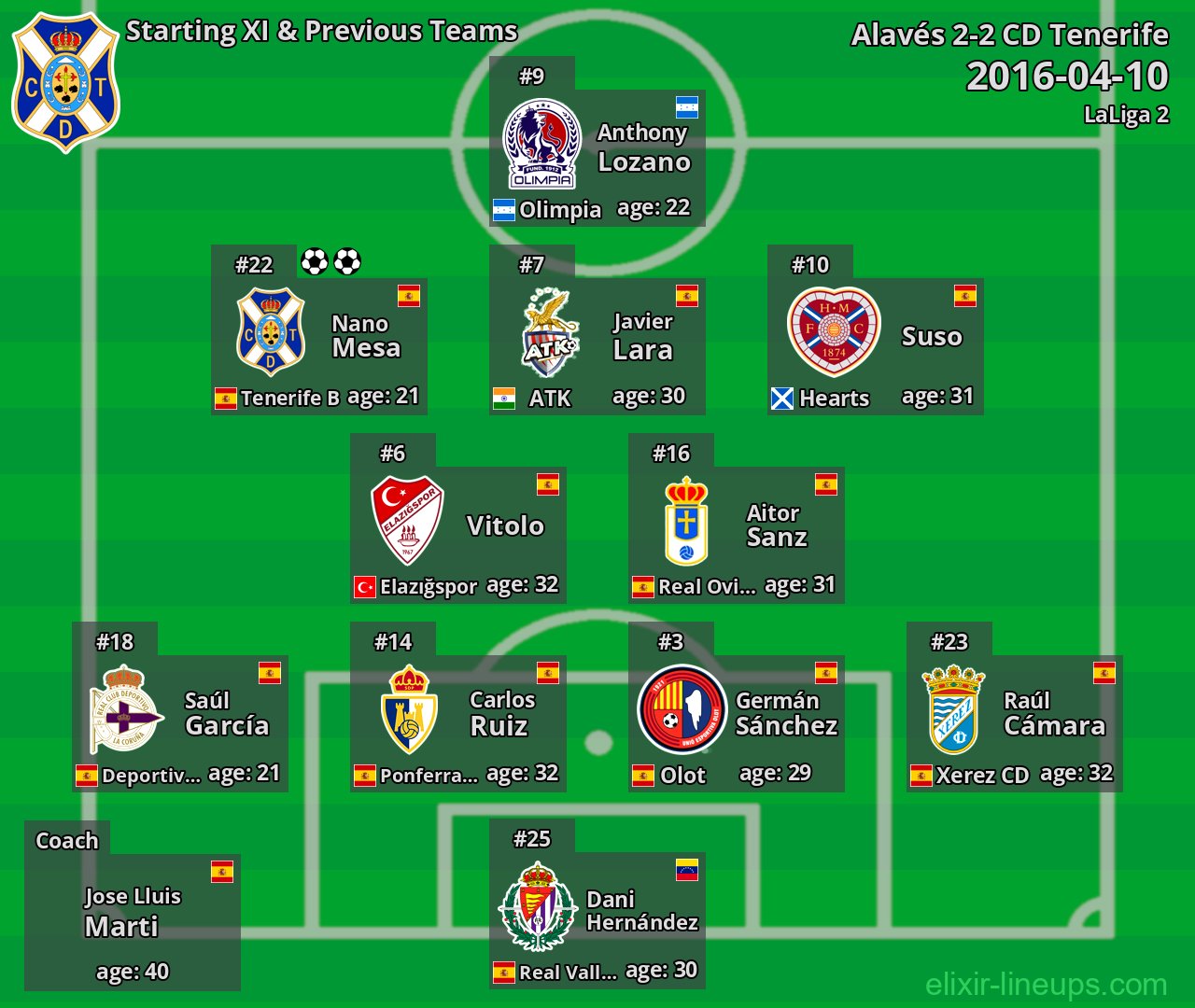 CD Tenerife Starting XI & Previous Teams 2016-04-10