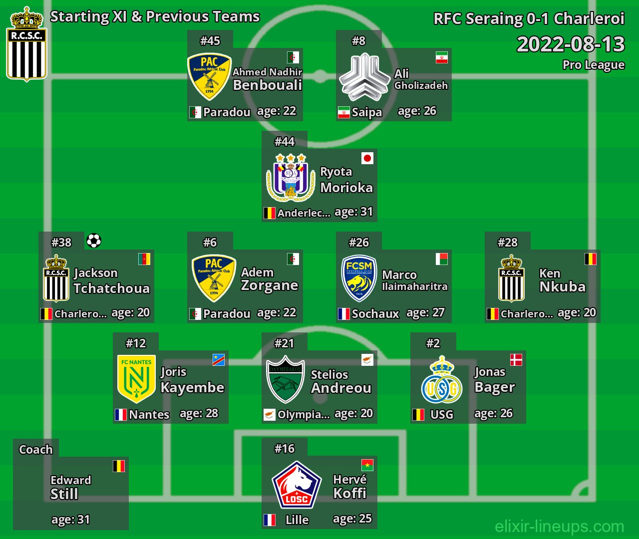Charleroi Starting XI & Previous Teams 2022-08-13