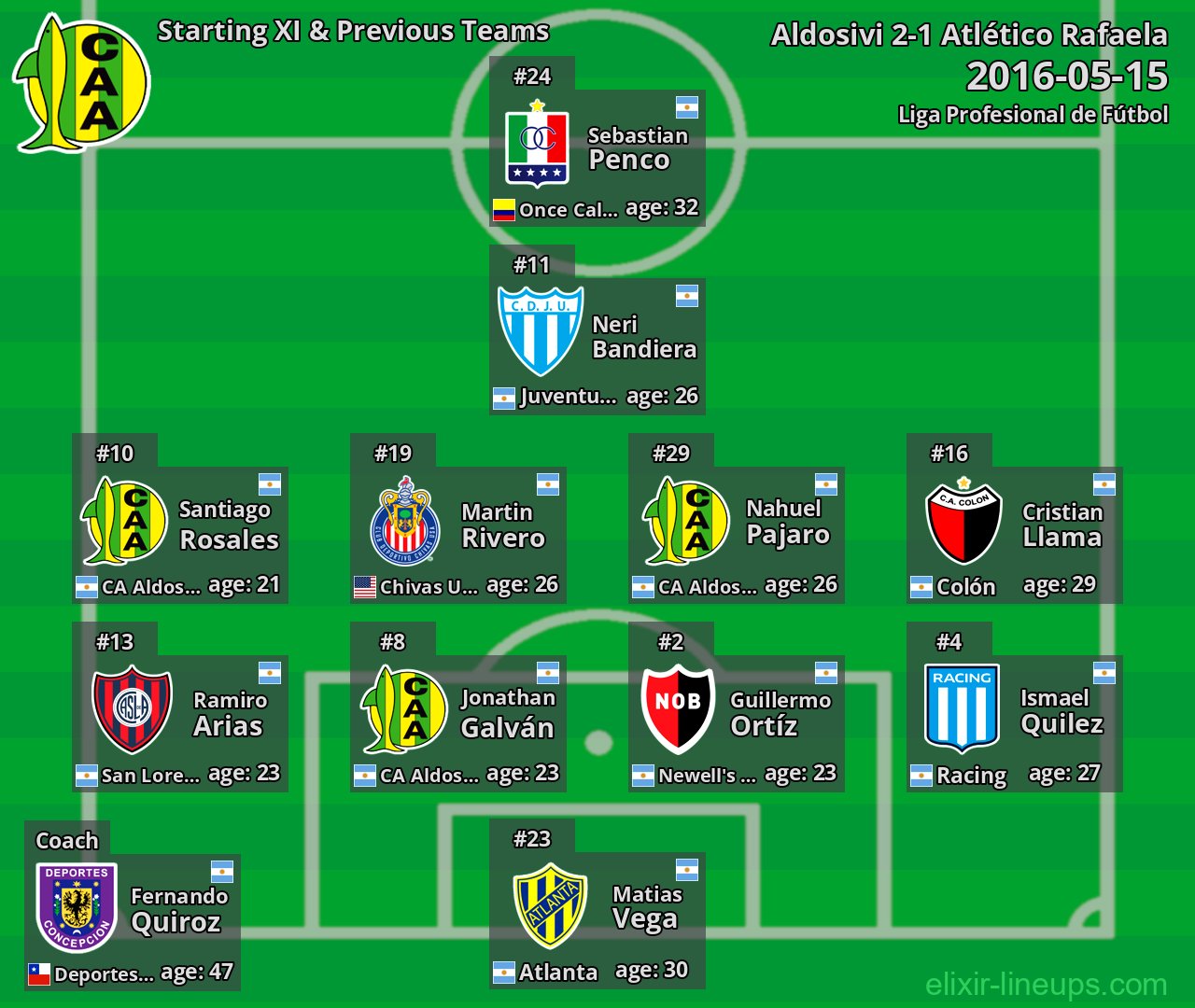 Aldosivi Starting XI & Previous Teams 2016-05-15
