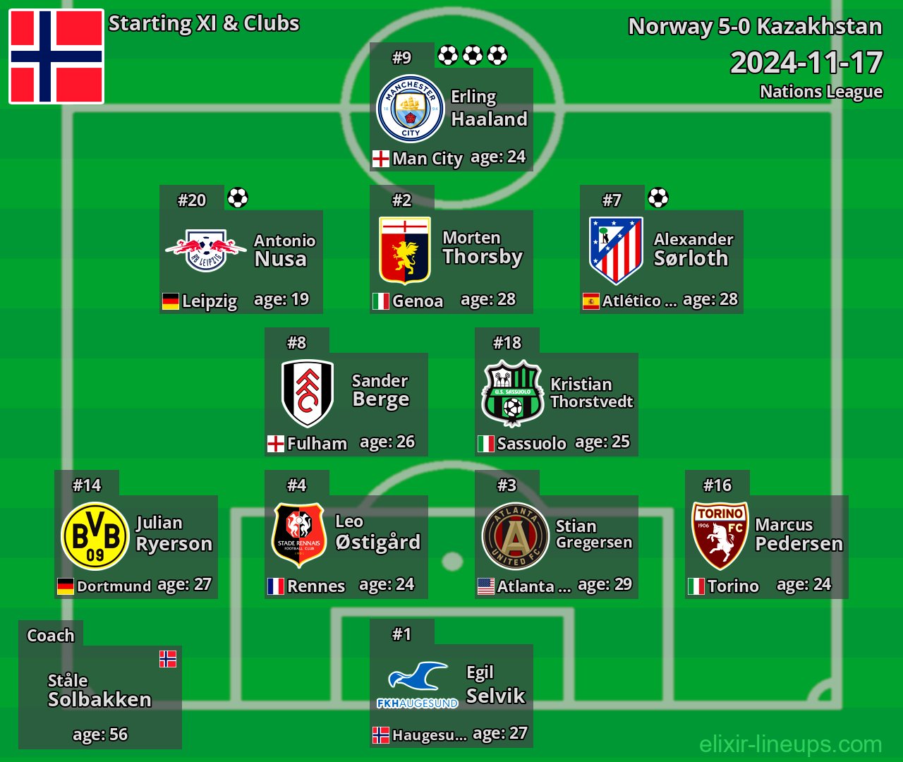 Norway Starting XI 2024-11-17