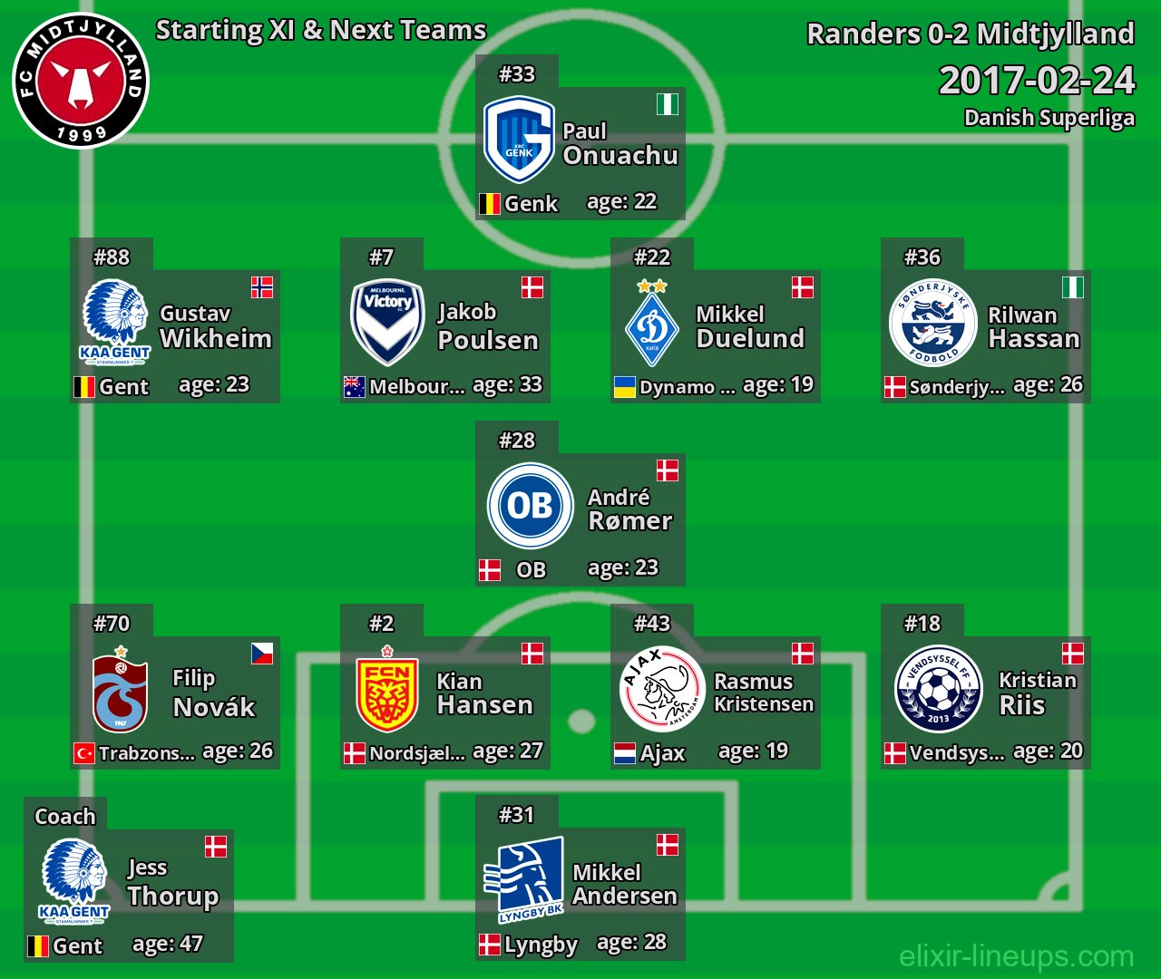 Midtjylland Starting XI & Next Teams 2017-02-24