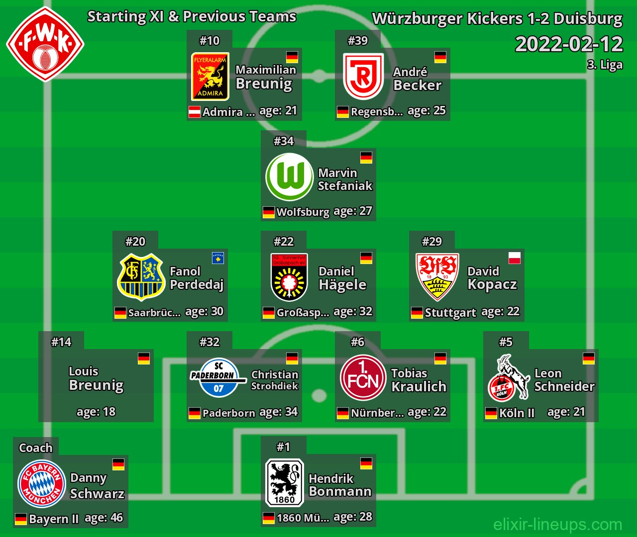 Würzburger Kickers Starting XI & Previous Teams 2022-02-12
