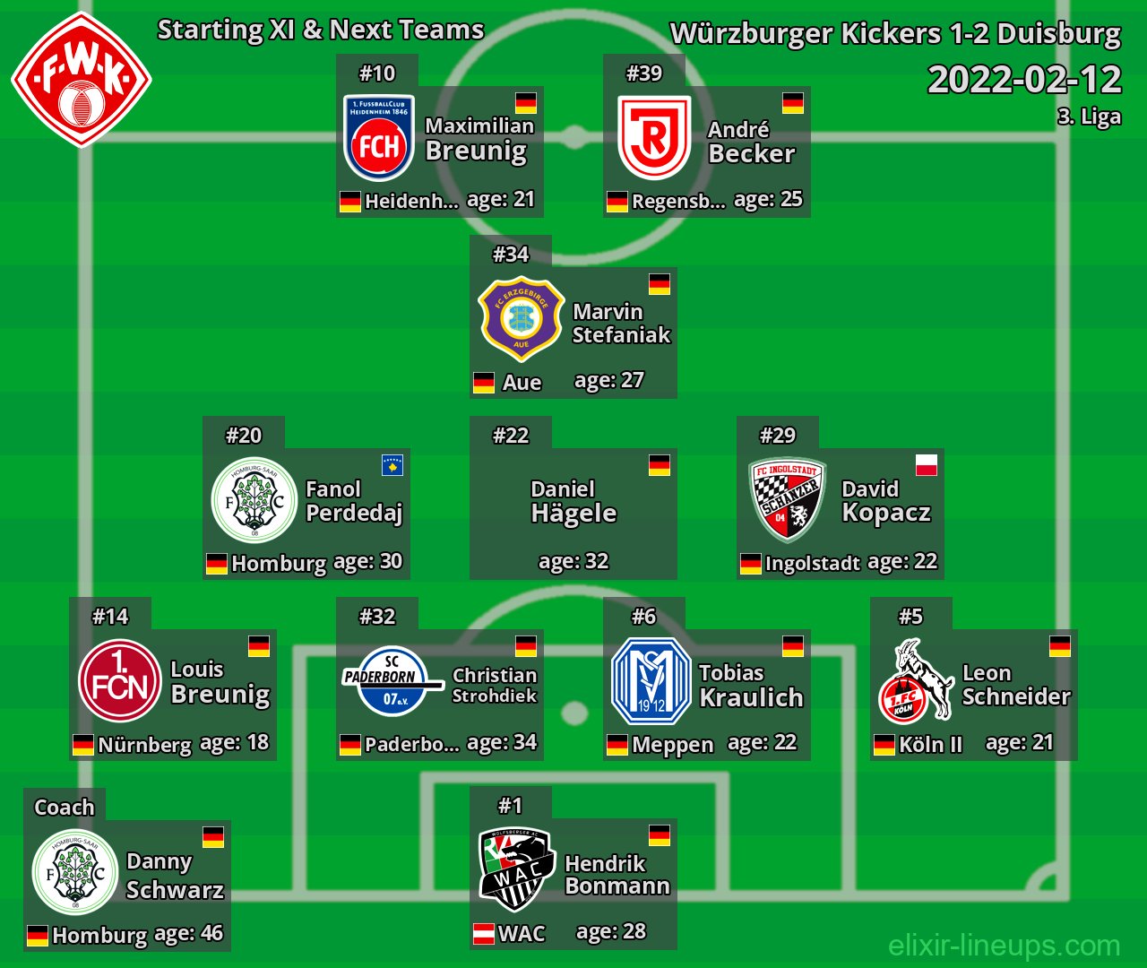 Würzburger Kickers Starting XI & Next Teams 2022-02-12