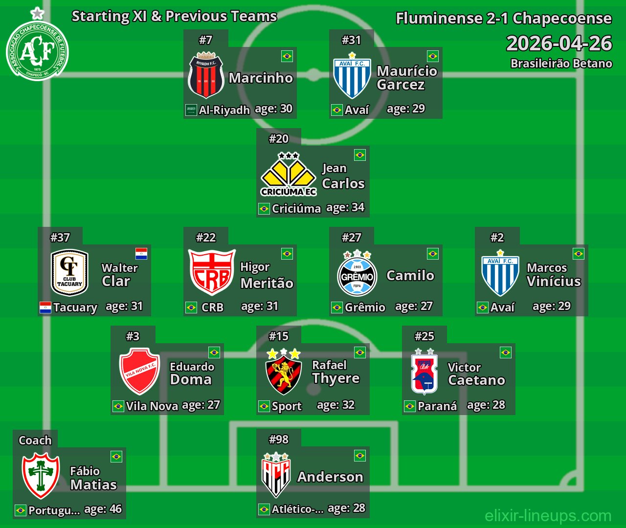 Chapecoense Starting XI & Previous Teams 2026-04-26