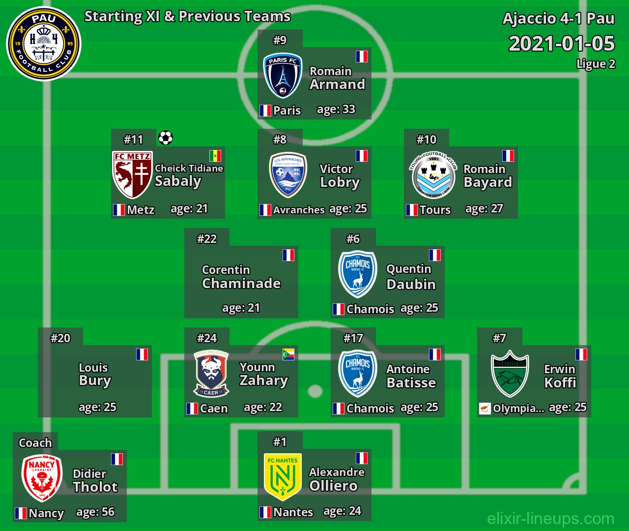 Pau Starting XI & Previous Teams 2021-01-05